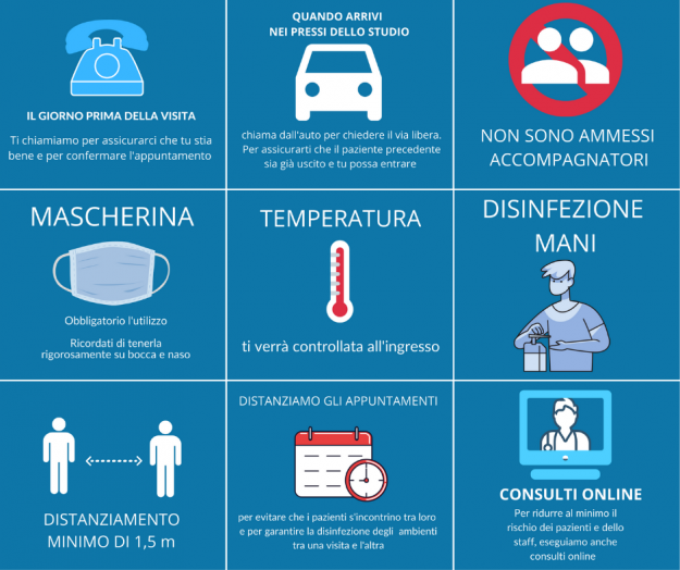 Infografica studio quando il Piemonte è zona gialla